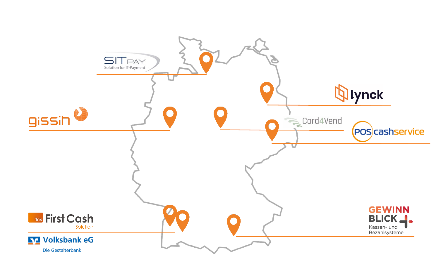 Deutschlandkarte von allen Paymenttöchtern der Volksbank eG Payment Group. Hier sind alle Logos der Unternehmen zu sehen, die in der Payment Group sind.